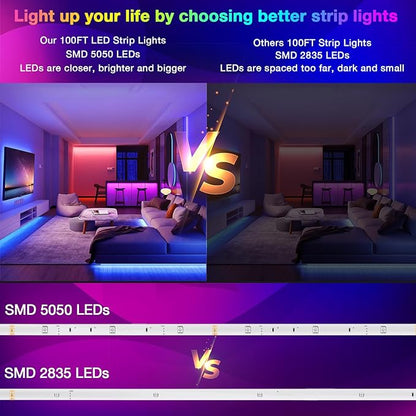 DAYBETTER Led Strip Lights 100 ft Smart with App Remote Control, 5050 RGB for Bedroom, Living Room, Home Decoration, Music Sync Color Changing for Room Party(2 Rolls of 50 ft)
