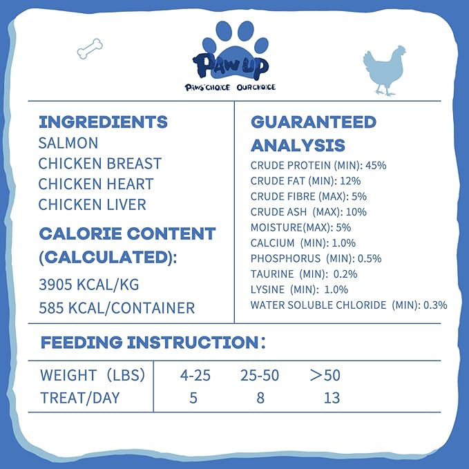 Freeze Dried Raw Dog Food, Chicken & Salmon Recipe Dog Food Topper, High Protein, Rawhide Free, Gluten&Grain Free for Dogs, Cats, 5.3oz-Mewly Pet