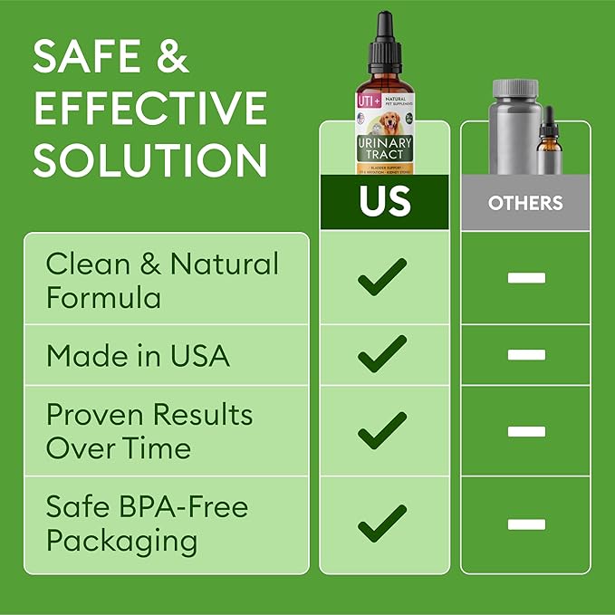 Dog UTI Treatment & Cat Urinary Tract Infection Treatment, Natural Herbal Liquid UTI Medicine, Organically Grown Cranberry Extract, Supports Urinary and Digestive Health, 2 fl oz, Made in USA-Mewly Pet