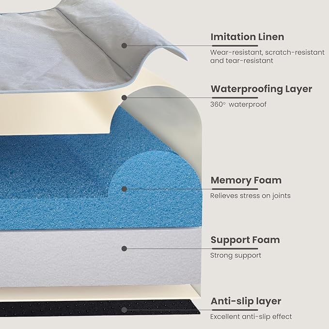 Laifug Orthopedic Memory Foam Extra Large Dog Bed Pillow (50"x36"x10", Gray Blue) Durable Waterproof Lining and Removable Washable Cover and Smart Design-Mewly Pet