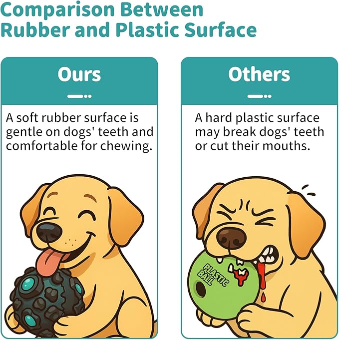 Dog Ball for Aggressive Chewers - Interactive Dog Toy Balls Fun Squeaky Sound to Keep Them Busy, Durable for Small Medium Large Breeds, Rubber Pet Chew Toys, As Seen on TV, Black & Lake Blue-Mewly Pet