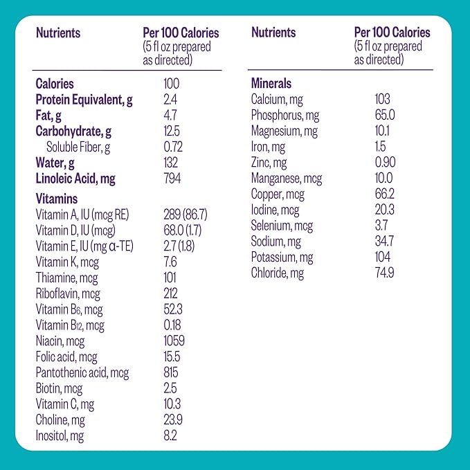 Pepticate Baby Formula, Hypoallergenic Powdered Infant Formula for Cow Milk Allergy, with Omega 3 DHA, ARA, Iron & Prebiotics, 13.2oz-Mewly Pet
