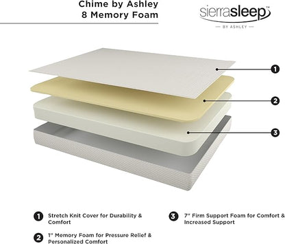 Signature Design by Ashley Full Size Chime 8 Inch Medium Firm Gel Memory Foam Mattress with Green Tea & Charcoal Extract, Fiberglass Free, Mattress In A Box