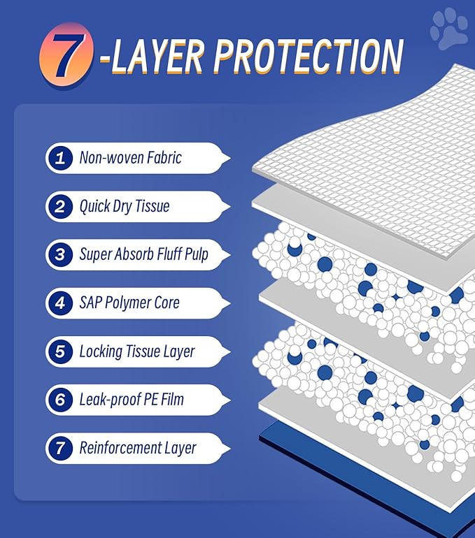 Large Puppy Pee Pads 22x36 Inch 100-Pack | Extra Absorbent Potty Training Pads for Dogs | Leakproof Quick-Dry & Odor Blocking Pet Housebreaking Supplies-Mewly Pet