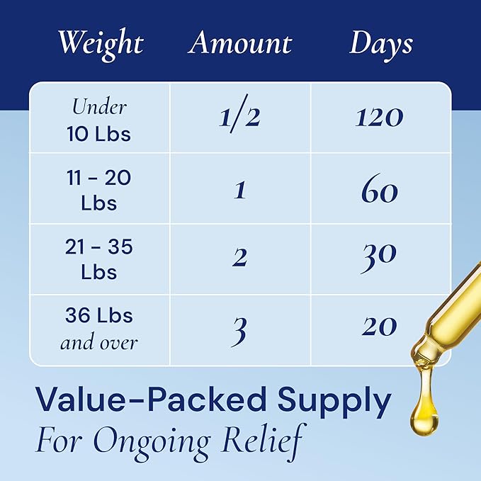 Advanced 15-in-1 Multivitamin for Dogs & Cats - Premium Liquid Supplement with Glucosamine, Vitamin B Complex and Cranberry for Joint, Digestive, Skin, Immune & UTI Support - 2.0 Fl Oz - Made in USA-Mewly Pet