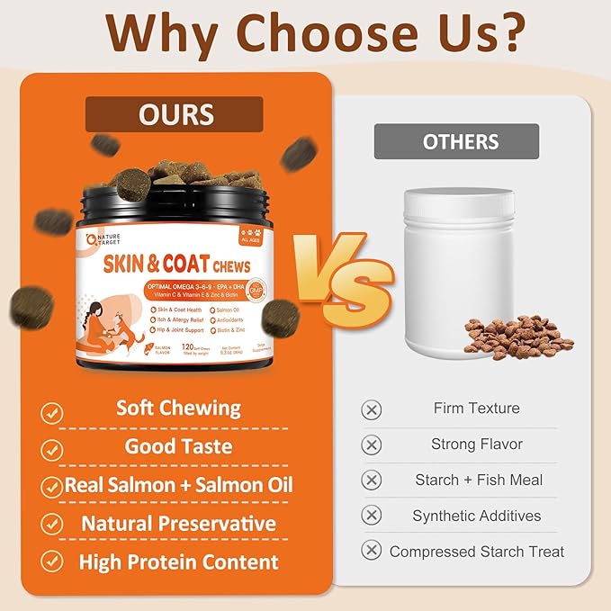 NATURE TARGET Omega 3 Fish Oil for Dogs, Salmon Oil Skin and Coat Supplement for Dogs Itchy Skin Relief with Omega 3-6-9 (EPA & DHA), Zinc, Biotin and Vitamin E & C - 120 Salmon Flavored Soft Chews-Mewly Pet
