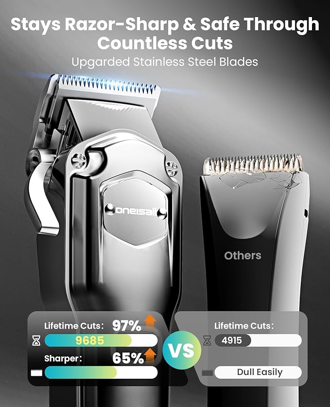 oneisall Dog Clippers for Grooming Thick/Heavy Coats, 4-in-1 Dog Grooming Kit Low Noise with Stainless Steel Blade, Cordless Dogs Paw Trimmer Pet Nail Grinder for Small & Large Dogs Cats Animals-Mewly Pet