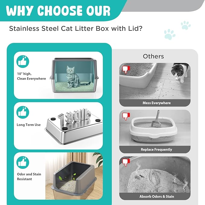 Litter Box with Lid, Stainless Steel Litter Box, 10" Metal Litter Tray High Sides, Small Litter Pan for Kittens, Enclosed Cat Litter Pan, Non-Sticky Covered Grey, Easy Clean-Mewly Pet