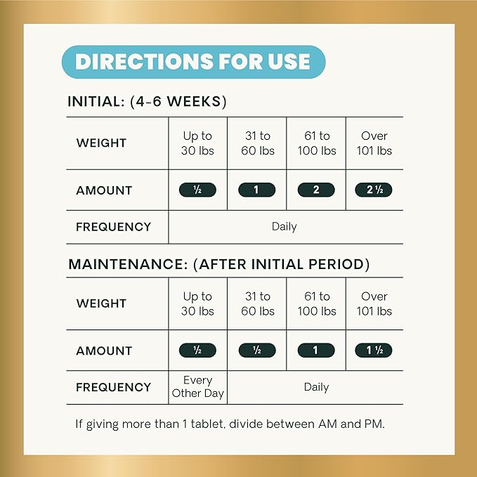 VetriScience Glycoflex 3 Clinically Proven Hip and Joint Supplement for Dogs - Maximum Strength Dog Supplement with Glucosamine, MSM, Green Lipped Mussel & DMG - 120 Chewable Tablets, Chicken Flavor-Mewly Pet