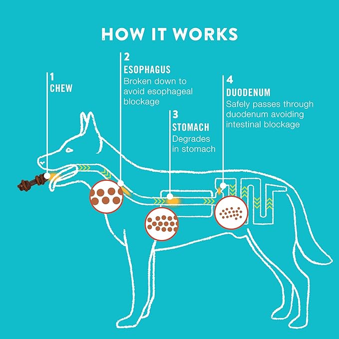 4-5" Collagen Bones, Bully - Collagen Dog Bones - Long Lasting Healthy Joint Support - Rawhide Alternative - Skin & Coat Health, Value Pack, 3 Bags, 12 Count-Mewly Pet