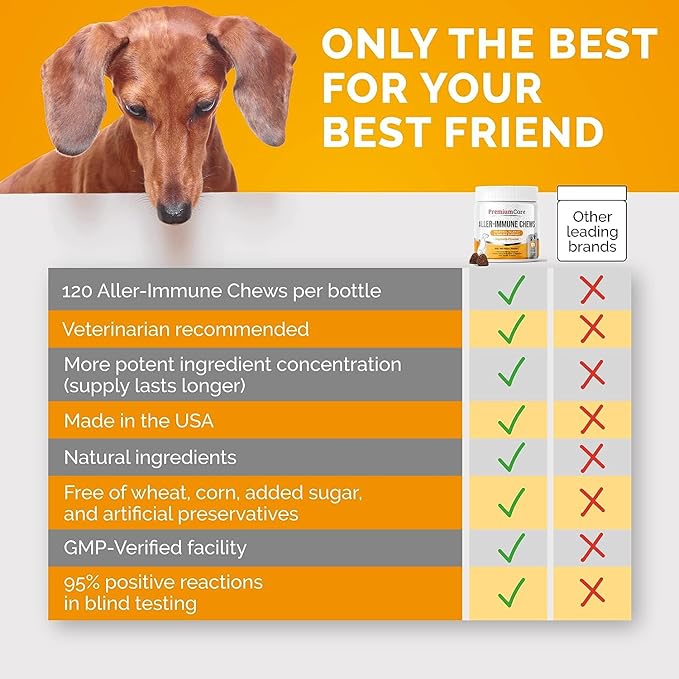 PREMIUM CARE Itch Relief for Dogs - 120 Allergy Chews for Dogs - Anti Itch Seasonal Support for Pets Itchy Skin Relief Skin Health Support with Colostrum, Vitamin C, Omega and Bee Pollen-Mewly Pet