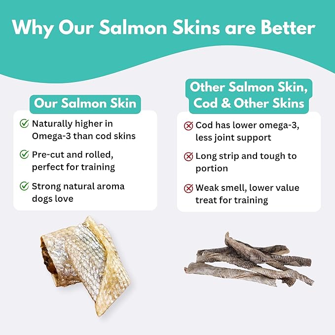 ALFIE'S TREATOS Salmon Skin Treats for Dogs & Cats (10.6 oz, 4x2.65 oz), Bulk Bundle, Air-Dried Fish Skin Dog Treats, Omega-3 Food Topper & Training, Single Ingredient, Freeze-Dried Alternative-Mewly Pet