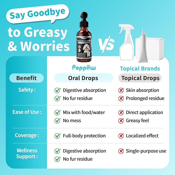 Dog Flea and Tick Support, Natural Herbal Flea & Tick Comfort for Dogs, Flea Liquid Drops Supplement for Dogs with Neem, Oregano, Pumpkin Seed Oil - Chicken Flavor, 2 FL.Oz - All Breeds & Sizes-Mewly Pet