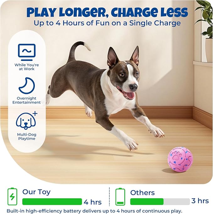 Dog Balls: Interactive Dog Ball Auto Rolling - Interactive Dog Toys for Aggressive Chewers - Bouncy & Throwable, Type-C Rechargeable, Washable, for Small & Medium & Large Dogs – Pink-Mewly Pet