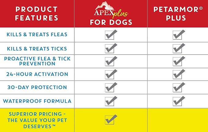 Apex Plus Flea and Tick Prevention for Dogs | X-Large (89-132 lbs) | 3-Month Supply | Dog Flea and Tick Treatment | 24-Hour Activation, Waterproof, 30-Day Protection-Mewly Pet