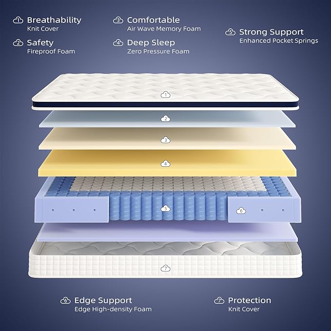 Twin Mattress 10 Inch - Hybrid Mattress Bed in a Box, Medium Firm Support, Pressure & Pain Relief for All Sleepers, CertiPUR-US Certified, Fiberglass-free, Reinforced Edge Support, Motion Isolation