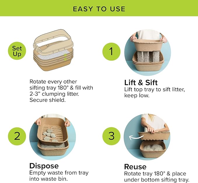 Kitty Sift (Set of 1 Litter Box, 3 Sifting Liners, & 1 Shield) Sustainable, Clean, Sifting, Disposable Cat Litter Box with Shield - Large, 5-Set Kit-Mewly Pet