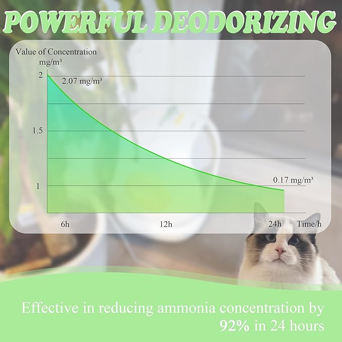 NewKe 10 Pack Pet Odor Eliminator for Meowant Self-Cleaning Cat Litter Box, Cat Litter Deodorizer Compatible with MW-SC01/MW-SC02/LB02, Cat Toilet Odor Deodorant Gel-Mewly Pet