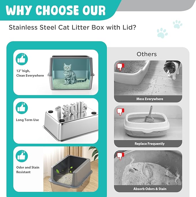 Litter Box with Lid, Stainless Steel Litter Box, 12" Metal Litter Pan High Sides, Small Litter Tray for Kittens, Cat Litter Tray Covered Grey, Easy Clean-Mewly Pet