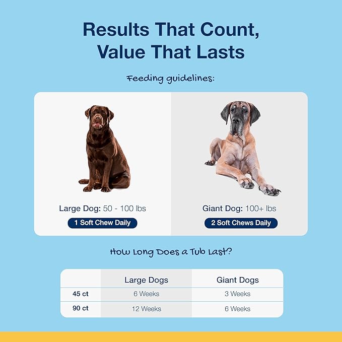 ProDen PlaqueOff Soft Chews with Natural Kelp - for Large & Giant Breed Dogs - Supports Normal, Healthy Teeth, Gums, and Breath Odor in Dogs - 45 Soft Chews-Mewly Pet