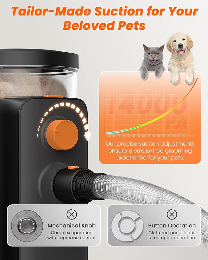 Dog Grooming Vacuum, 4.5L Extra-Large Dust Cup Dog Grooming Kit, 14000Pa High-Suction Pet Groomer with Clippers, Low-Noise All-in-One Shedding Control Set for Home Use-Mewly Pet