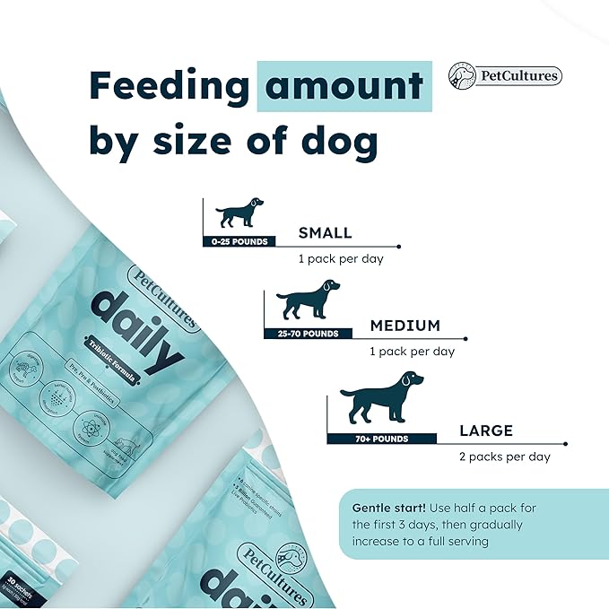 Daily Synbiotic Formula - A TriBiotic Blend with 6 Strains, B-Vitamins, and Digestive Enzymes in 30 Packs-Mewly Pet