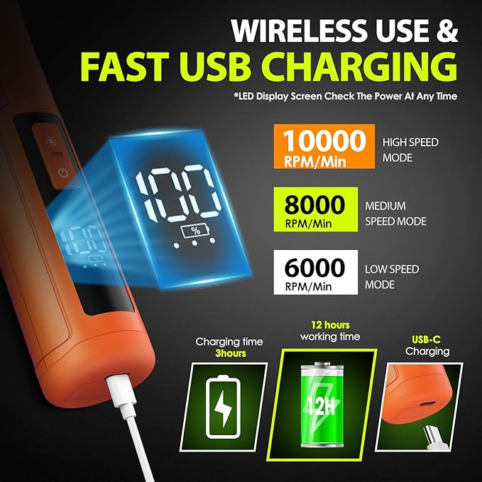 Dog Nail Grinder Upgraded - Professional 3-Speed Super Quiet and Low Vibration Electric Pet Nail Grinder with 4 LED Lights - Painless Paws Grooming & Smoothing for Small to Large Dogs (Orange)-Mewly Pet