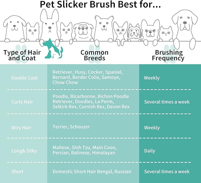 Slicker Brush for Dogs, Long Pin Dog Grooming Brush for Goldendoodles, Poodles, Doodles & More, Includes Bonus Pet Comb, Perfect for De-Shedding, Dematting & Reducing Tangles. Large, Green-Mewly Pet