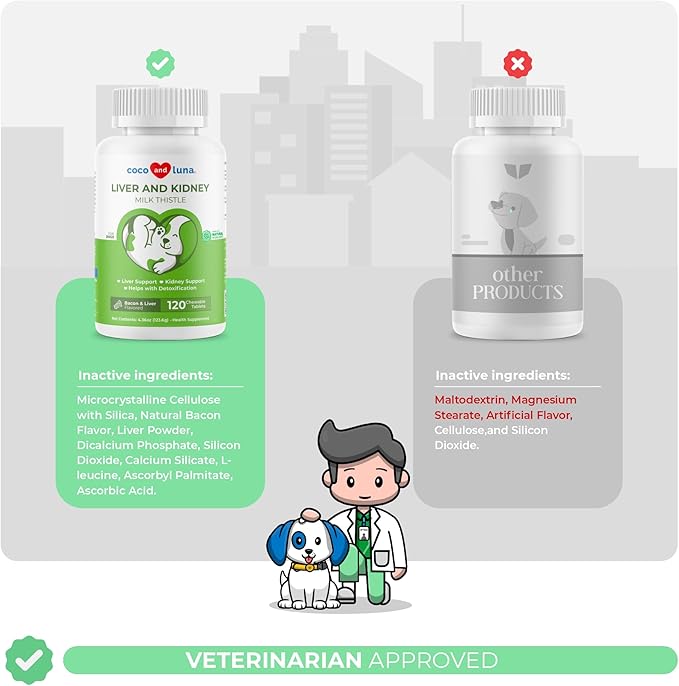 Milk Thistle for Dogs - 120 Chewable Tablets - Silymarin - Liver and Kidney Support with EPA & DHA - Detox - Liver Supplement for Dogs with Choline and L-Arginine-Mewly Pet