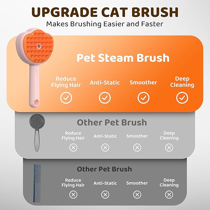 Steam Cat Brush, 6-in-1 Dog Brush Spritz Defur Comb, Steamy Skin Friendly Deshedding Grooming Tool, Suitable for Shedding & Haired Pets, Pet Supplies Accessories,Pink-Mewly Pet
