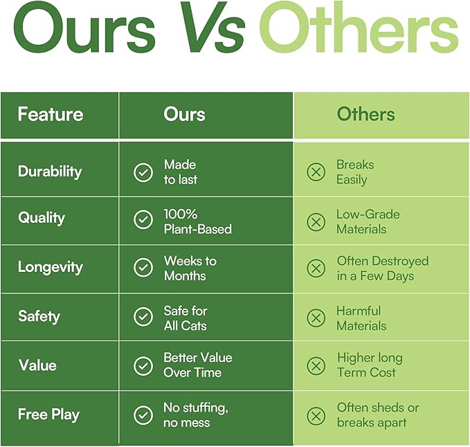 3 Pcs Catnip Balls with Feathers – Natural Catnip Toy for Play, Stress Relief & Healthy Enrichment Interactive Cat Toys Perfect for Indoor Cats & Kittens, Encourages Active Play & Wellness-Mewly Pet