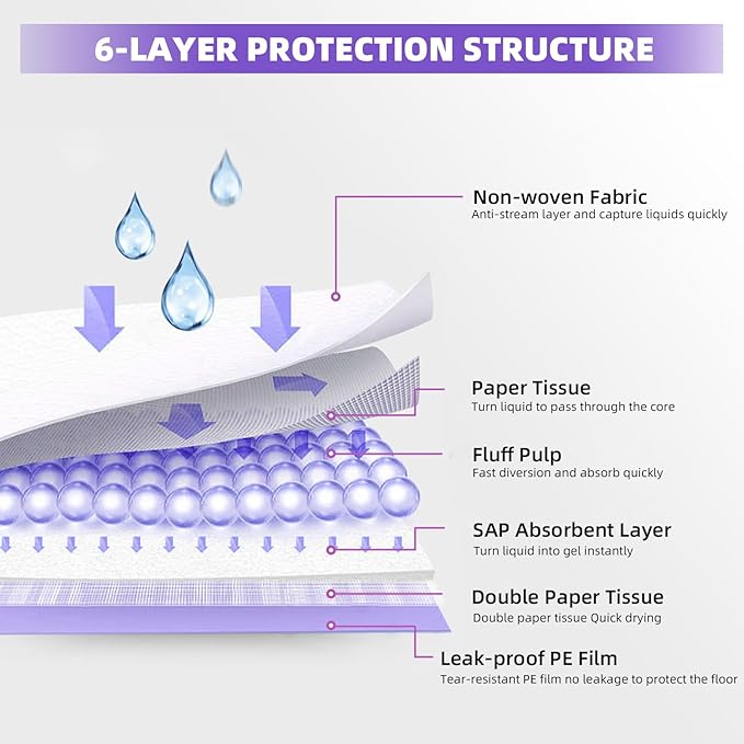 IMMCUTE Cat Pads 16.9" X 11.4", 30 Ct | Pee Pads for Cats | Thickened 6-Layer Super Absorbent Pads | Pee Pads for Tidy Cats Breeze Litter System | Cat Pee Pads-Mewly Pet