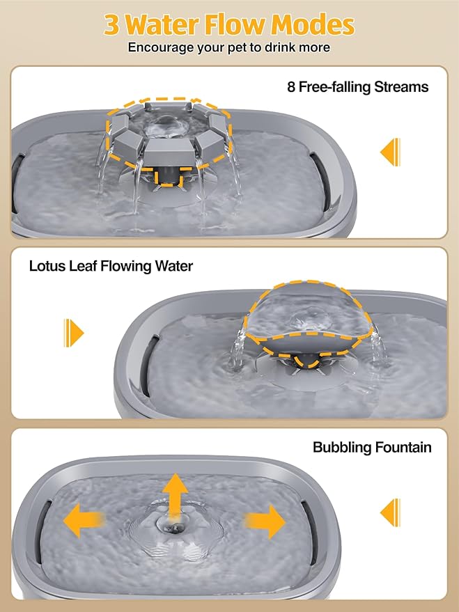 SIBAYS 2.5Gal/9.5L Dog Water Fountain for Large Dogs, 3 Flow Modes Large Pet Water Fountain for Cats, Automatic Dog Water Bowl Dispenser with 7" Filter & Smart LED Pump, Quiet, BPA-Free Material(FS68)-Mewly Pet