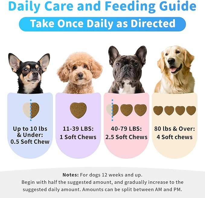 Dog Flea and Tick Support Chewable, Natural Dog Flea Comfort Supplement, Oral Chews with Neem, Oregano Oil, Pumpkin Seed Oil & Brewer's Yeast – 135 Soft Chews, Chicken Flavor – for All Breeds & Sizes-Mewly Pet