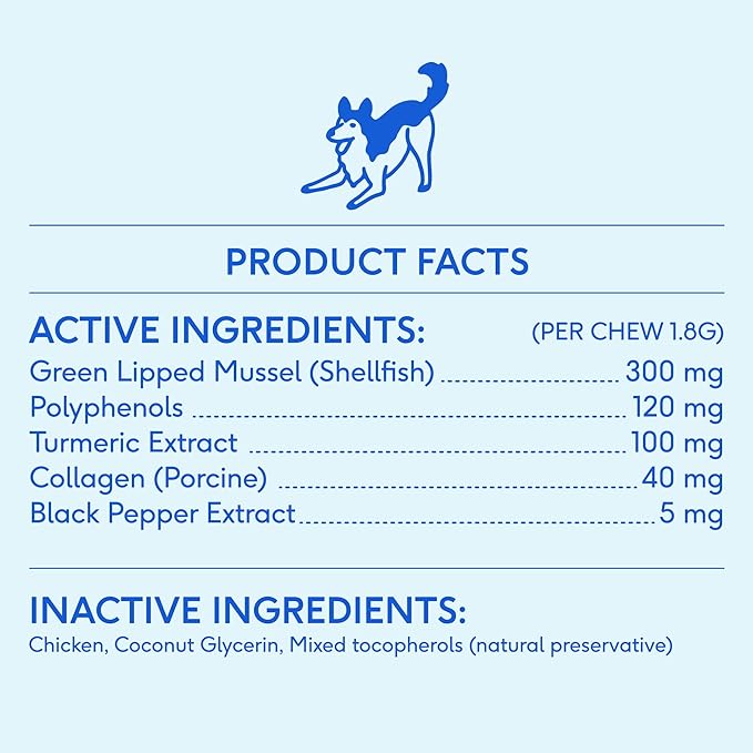 Native Pet Pain Relief for Dogs - Collagen for Dogs Promotes Joint Health, Reduce Inflammation & Stiffness - Senior Pup Joint Supplement - Natural Pain Reliever for Active & Aging Pets - 60 Chews-Mewly Pet