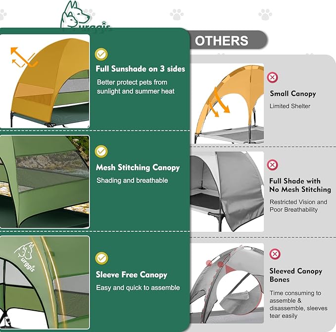 Upgraded Elevated Dog Bed with Canopy, Portable Raised Outdoor Dog Bed with Stable Anti-Slip Feet, Wider Shade Pet Bed Cot, Raised Dog Beds for Large Pets Camping, Indoor & Outdoor Use-Mewly Pet