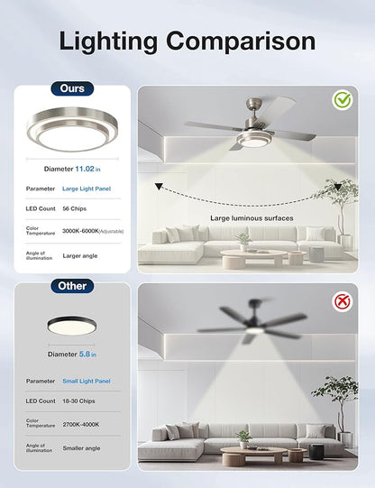 warmiplanet Ceiling Fans with Lights and Remote Control, 52 Inch, 6 Speeds Reversible DC Motor, 3 Color Dimmable Light, Timer, Noiseless, Brushed Nickel, 5 Blades, 2 Pack