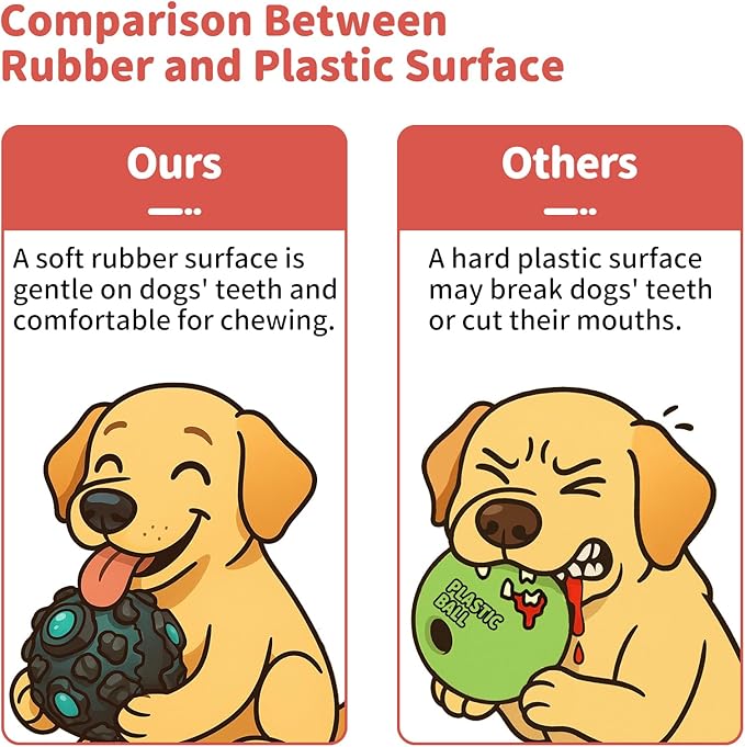 Dog Ball for Aggressive Chewers - Interactive Dog Toy Balls Fun Squeaky Sound to Keep Them Busy, Durable for Small Medium Large Breeds, Rubber Pet Chew Toys, As Seen on TV, Blue & Red-Mewly Pet