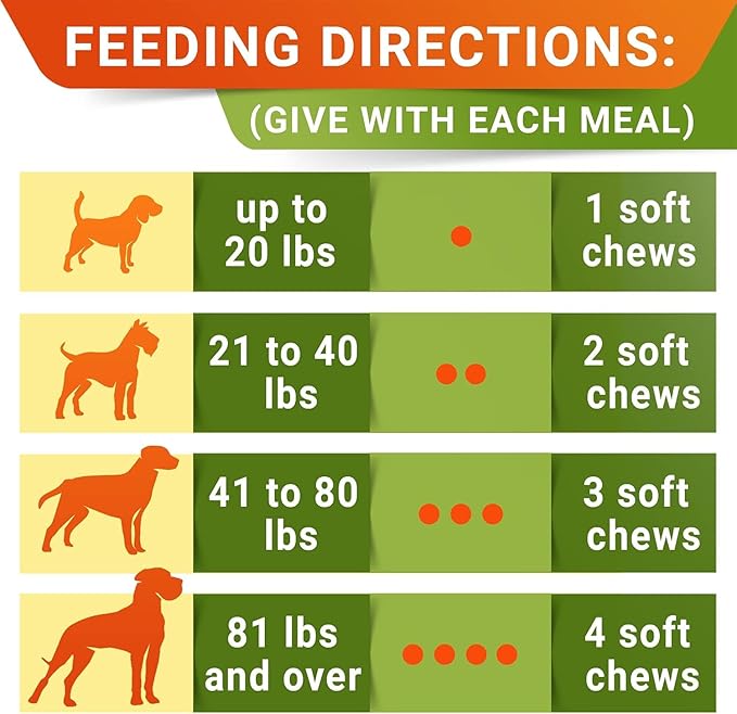 StrellaLab Dog Probiotics Treats for Picky Eaters (180ct) - Digestive Enzymes + Prebiotics - Chewable Fiber Supplement - Allergy, Diarrhea, Gas, Constipation, Upset Stomach Relief - Improve Digestion-Mewly Pet