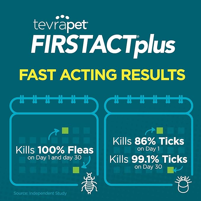 TevraPet FirstAct Plus Flea and Tick Prevention for Cats Over 1.5lbs, 6 Monthly Doses, Topical Drops-Mewly Pet