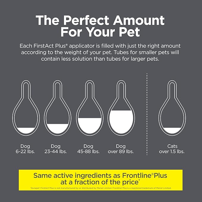 TevraPet FirstAct Plus Flea and Tick Topical for Dogs 45-88 Pounds, 3 Applicators-Mewly Pet