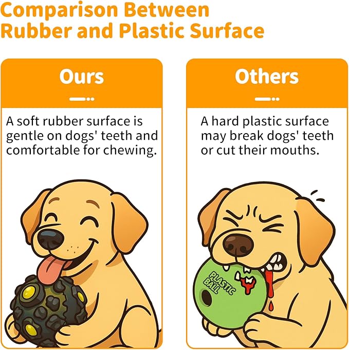 Dog Ball for Aggressive Chewers - Interactive Dog Toy Balls Fun Squeaky Sound to Keep Them Busy, Durable for Small Medium Large Breeds, Rubber Pet Chew Toys, As Seen on TV, Orange & Blue-Mewly Pet