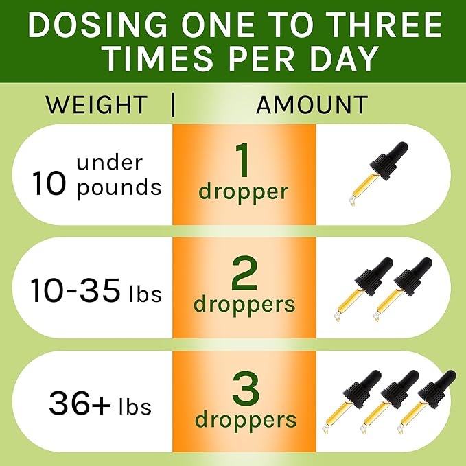 Kennel Cough Herbal Drops for Dogs & Cats - Cough Relief - Throat Soother - Dry and Wet Pet Cough - Made in US - 2 Fl Oz-Mewly Pet