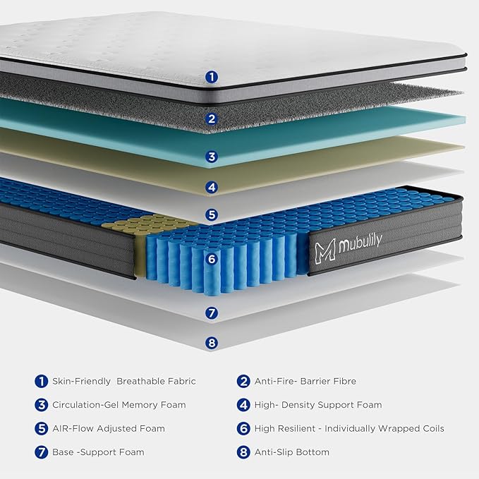 Queen Mattress,10 Inch Hybrid Mattress in a Box with Gel Memory Foam Mattress,Individually Wrapped Pocket Coils Innerspring Mattress,Pressure Relief,Back Pain Relief,CertiPUR-US.
