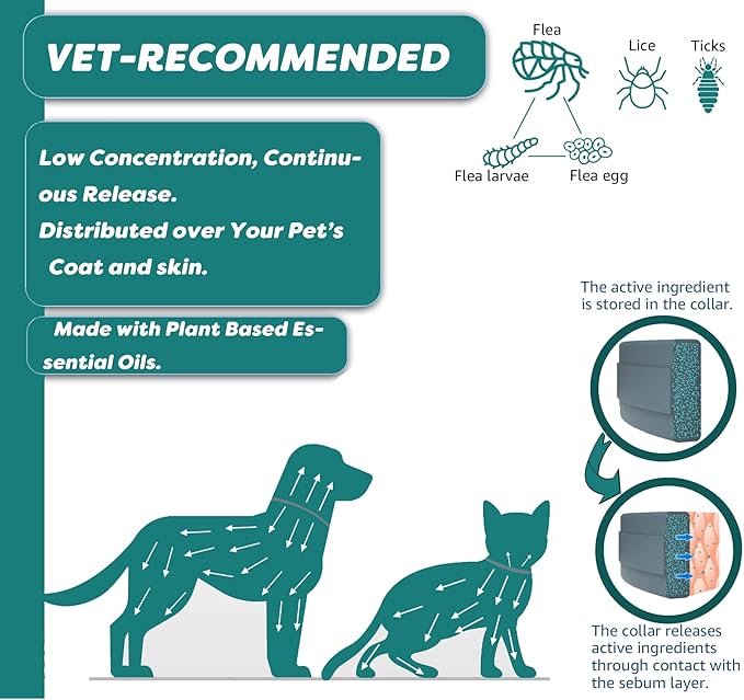 Flea and Tick Collar for Cats, Natural Plant-Based Ingredients for Treatment and Prevention, Safe and Waterproof, with Free Flea Comb, Tick Tweezer, and Treatment Prevention Drops, 13.8 in (2 Packs)-Mewly Pet