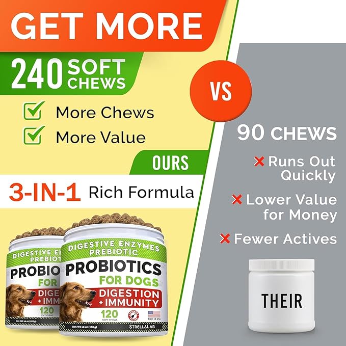 StrellaLab Dog Probiotics Treats for Picky Eaters - Digestive Enzymes + Prebiotics - Chewable Fiber Supplement - Allergy, Diarrhea, Gas, Constipation, Upset Stomach Relief - Improve Digestion&Immunit-Mewly Pet