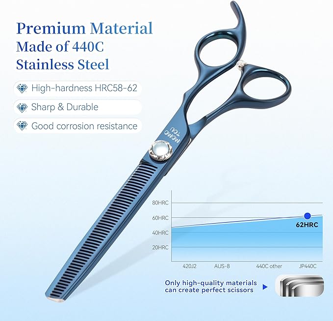 7 inch Matte Blue Thinning Dog Grooming Scissors Professional 440C Stainless Steel Dog Thinner Shears Smooth Cutting Comfortable Grip and Easy to Use for Groomers and Home Use-Mewly Pet