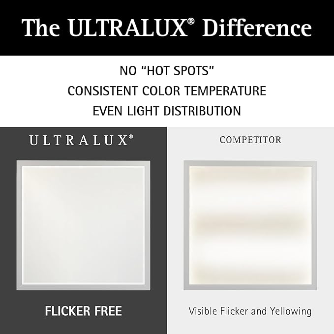 Ultralux Framed 1x4 ft LED Light Panel - CCT Switchable Surface Mount Light with Integrated Frame for Kitchen, Home & Office - TRIAC Dimmable, 5 CCT Adjustable Color Temperature (Matte Black, 2 Pack)
