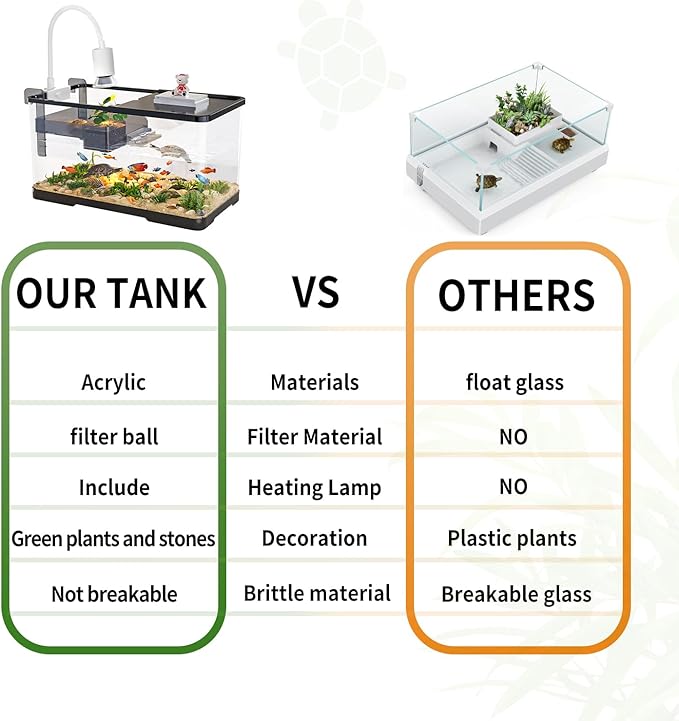 (Tank + Light + Filter + Filter Balls) Turtle Tank Kit, Turtle Tank Starter Kit,Bottom Drainage, Multi-Function Areas for Turtles, Crabs,Fishes, Amphibians,Reptiles. (15.75 x 8.64 x 8.64 Inch)-Mewly Pet