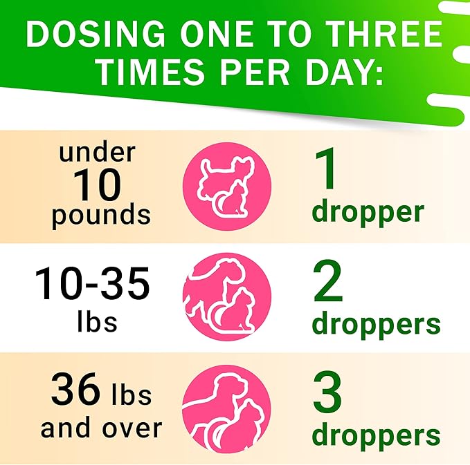 Kennel Cough Drops for Dogs and Cats - 2oz Pet Herbal Remedy - Throat Soother - Homeopathic Respiratory Support - Dry, Wet & Barky Pet Cough and Cat Asthma, Sinus Congestion Treatment - Made in USA-Mewly Pet